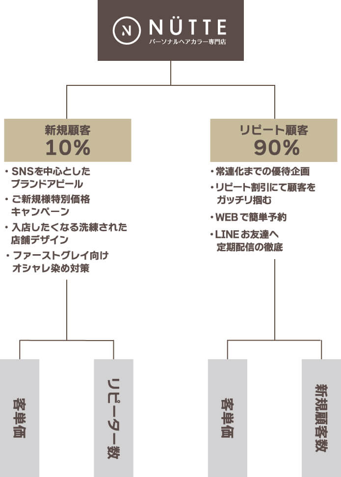 ビジネスモデルイメージ図